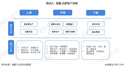 預見2022 中國裝配式建筑行業全景圖譜、市場現狀、競爭格局與發展趨勢