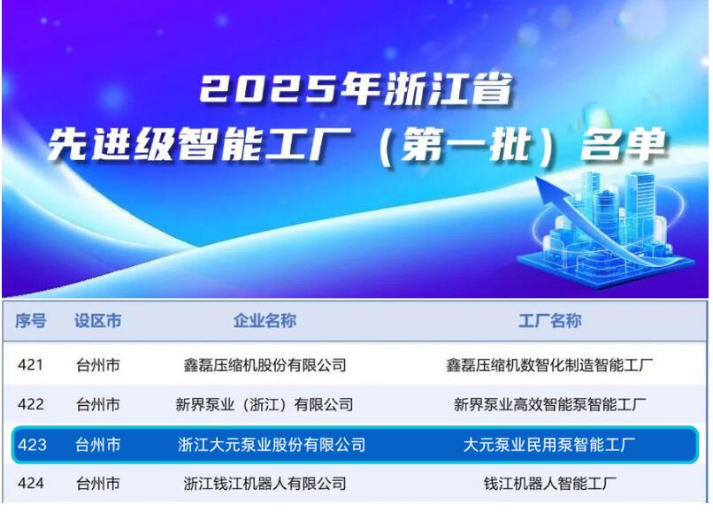 大元泵業(yè)民用泵智能工廠榮膺殊榮 深度解析其入選浙江省先進(jìn)級智能工廠名單的驅(qū)動(dòng)力量